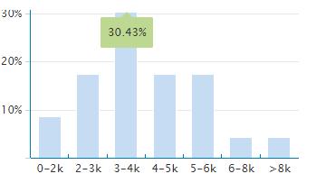 仙桃工资水平如何,仙桃市的工资
