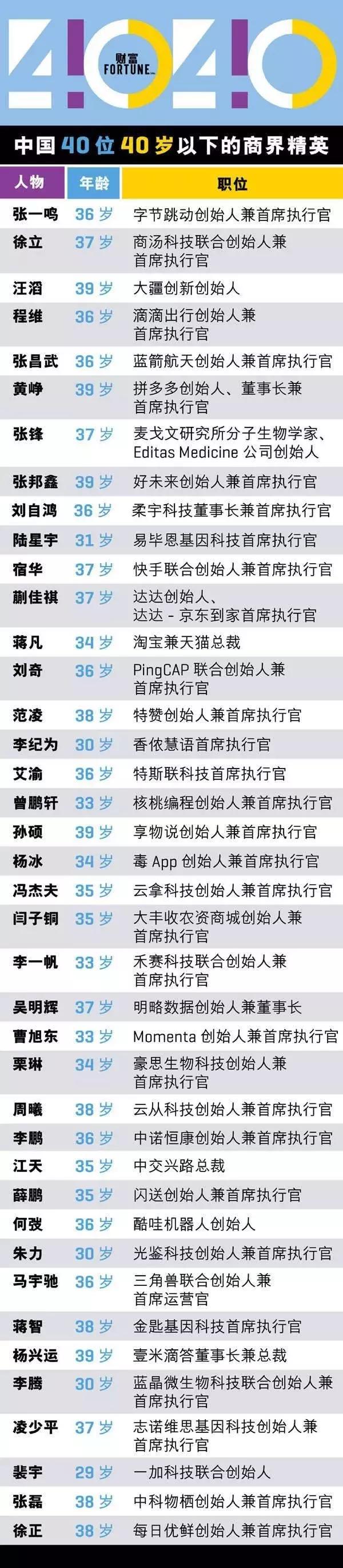 从万人敬仰到“过街老鼠”，那个曾经最牛的80后又杀回来了