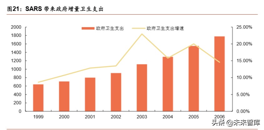 医疗器械行业分析,医疗器械趋势分析