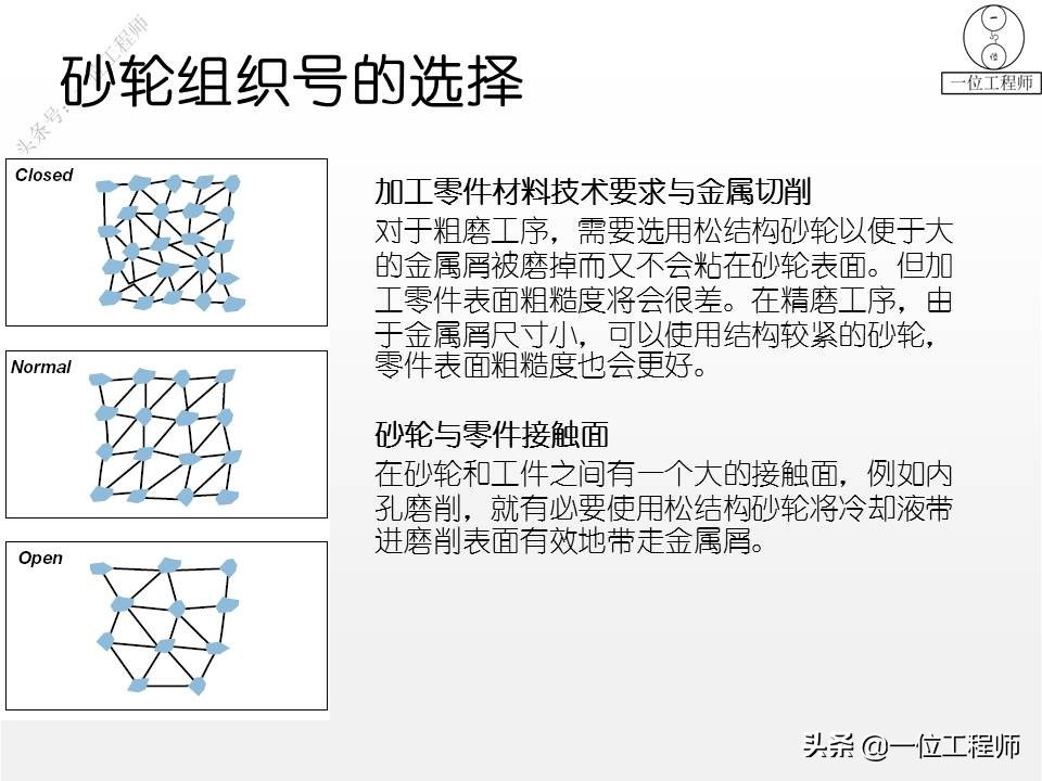 什么是砂轮？磨加工的过程，砂轮的加工方式，值得保存学习