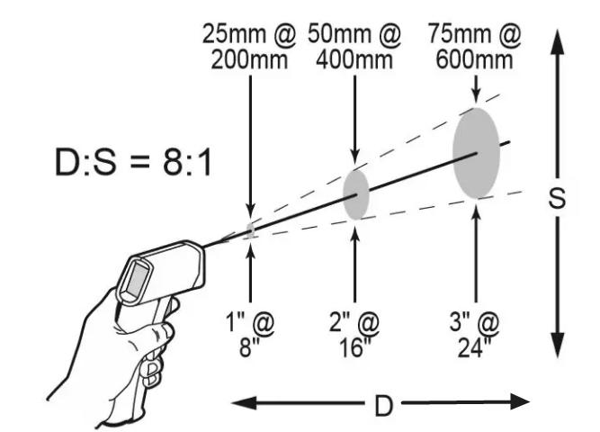 raytek红外测温仪使用说明,测温仪科普