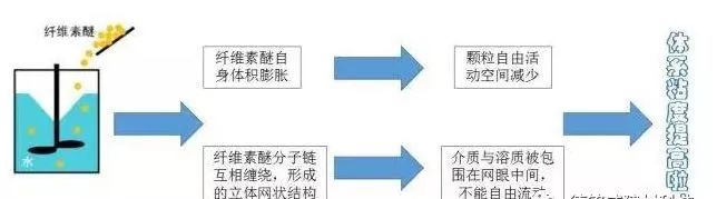 腻子粉都有什么原料,腻子粉上有全新环保配方怎么样