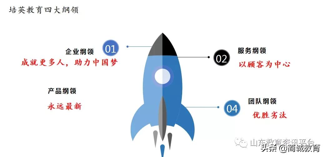 学历提升教育正规机构有哪些,广州学历提升辅导哪家好