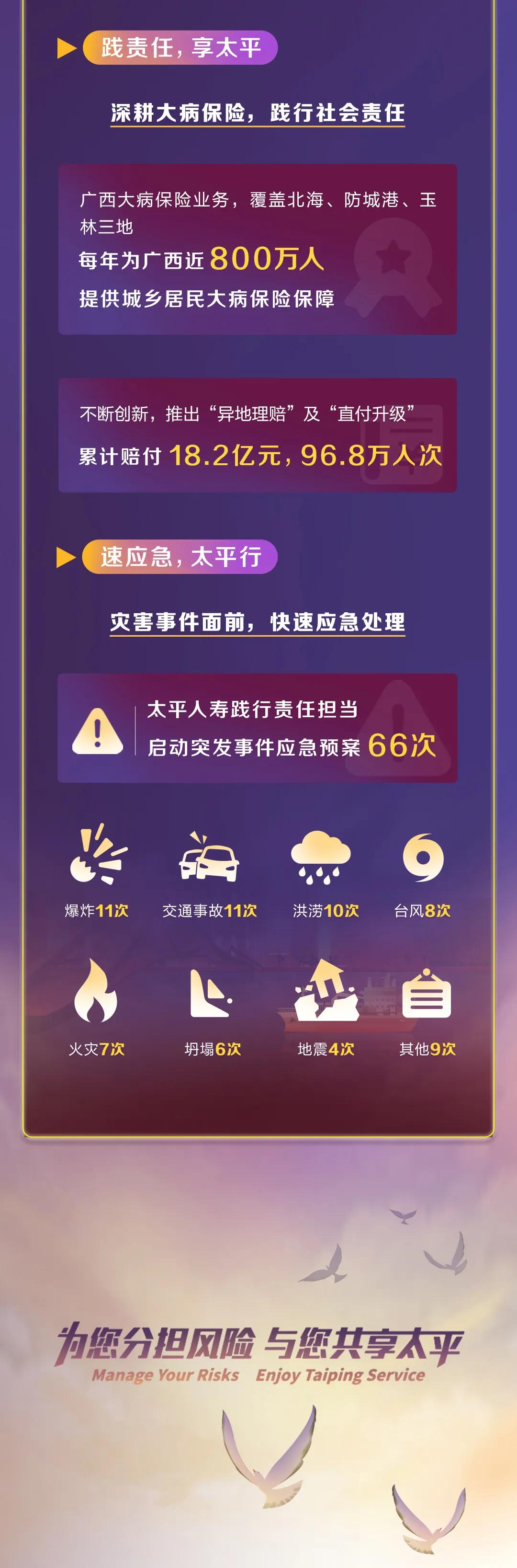 太平人寿保险的最新理赔政策,太平人寿重大疾病一般理赔多少