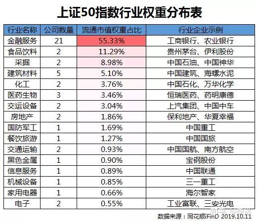 沪深300中证500上证50区别,上证50沪深300中证500和中证1000