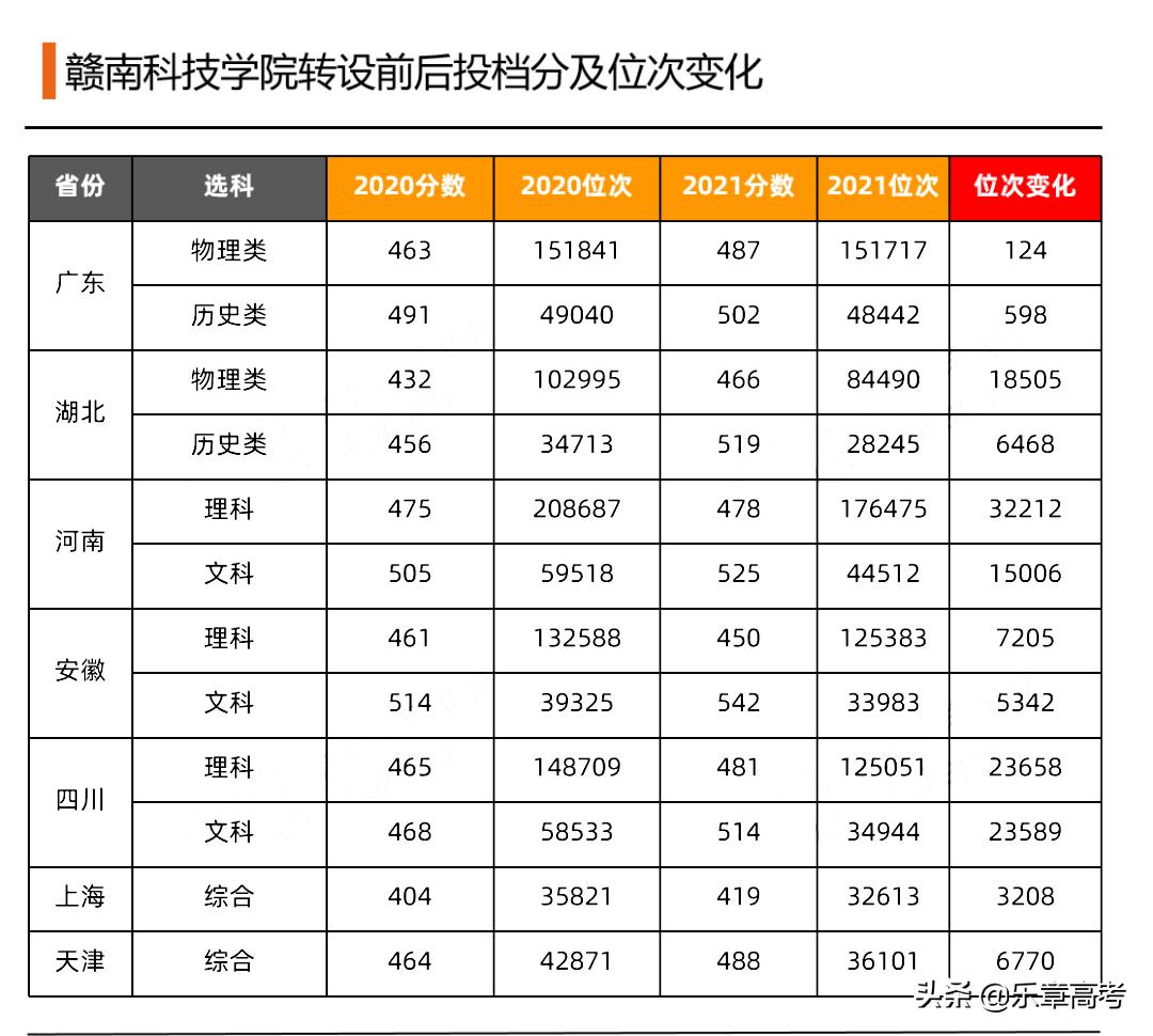 独立学院的转型与发展,独立学院未来走向