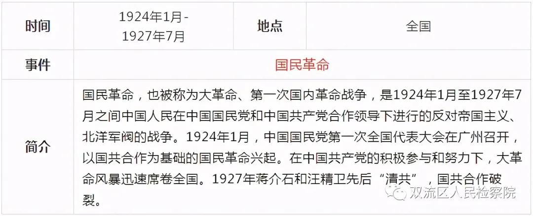 中国*产党共***党**史简表