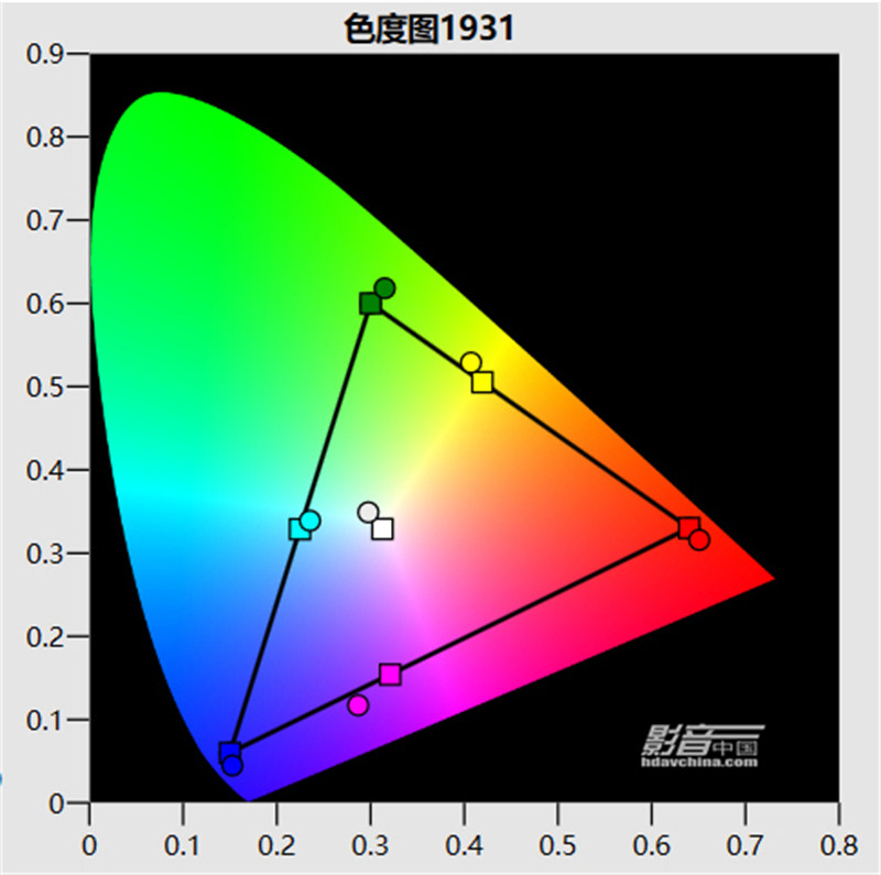 ViewSonic（优派）TX5000K：客厅百寸大屏市场的有力竞争者，拥有抢眼色彩的LED超短焦投影新贵