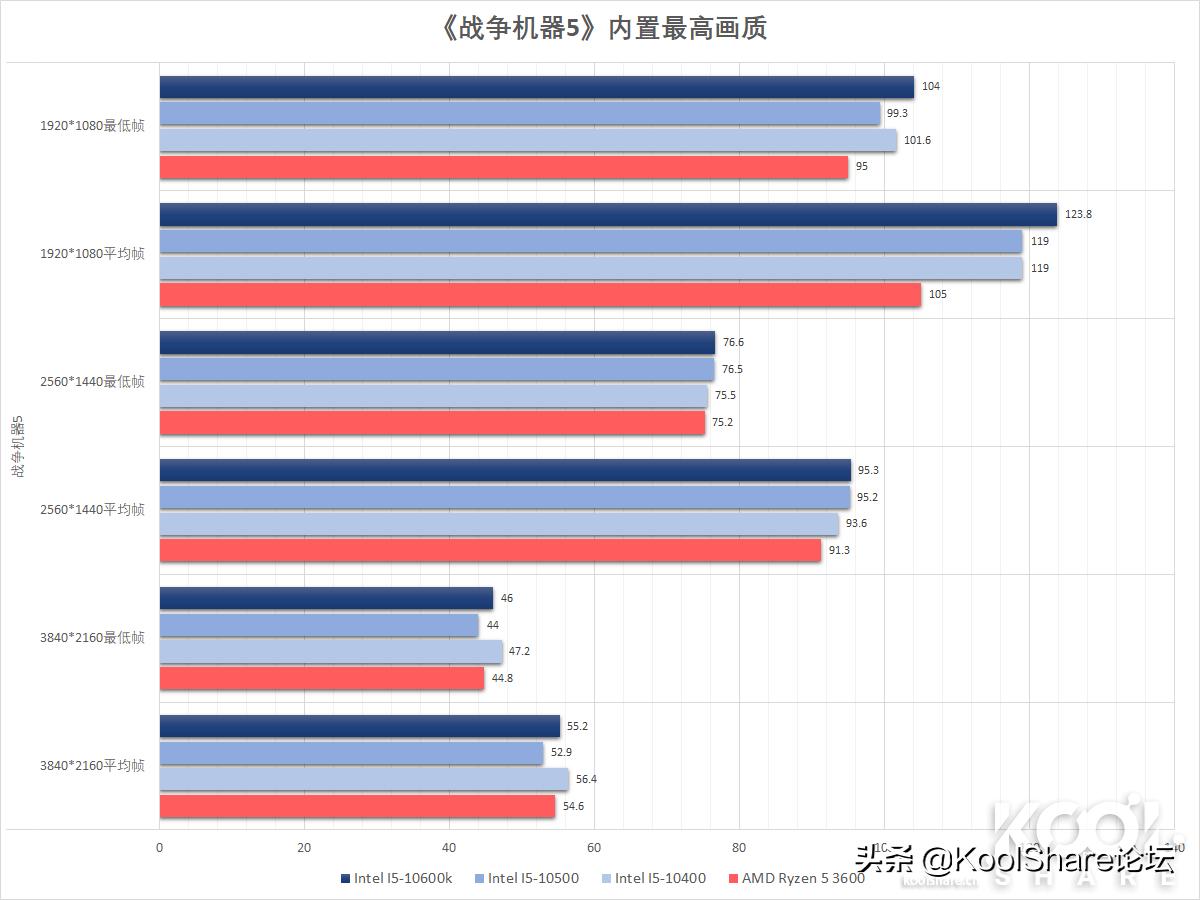 酷睿处理器性能排行推荐,酷睿中端cpu性价比推荐