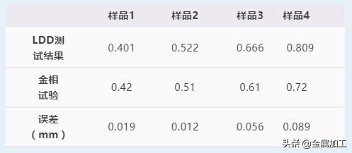 ipg激光焊接工艺原理,ipg激光焊接参数