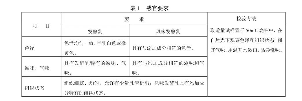 天天喝酸奶真的好吗,天天喝酸奶有什么危害
