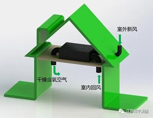 618大促丨江苏科宁集团教您如何度过梅雨季