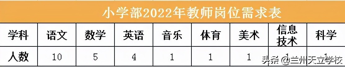 2022兰州天立学校教师招聘,2021年兰州市招聘聘用制教师公告