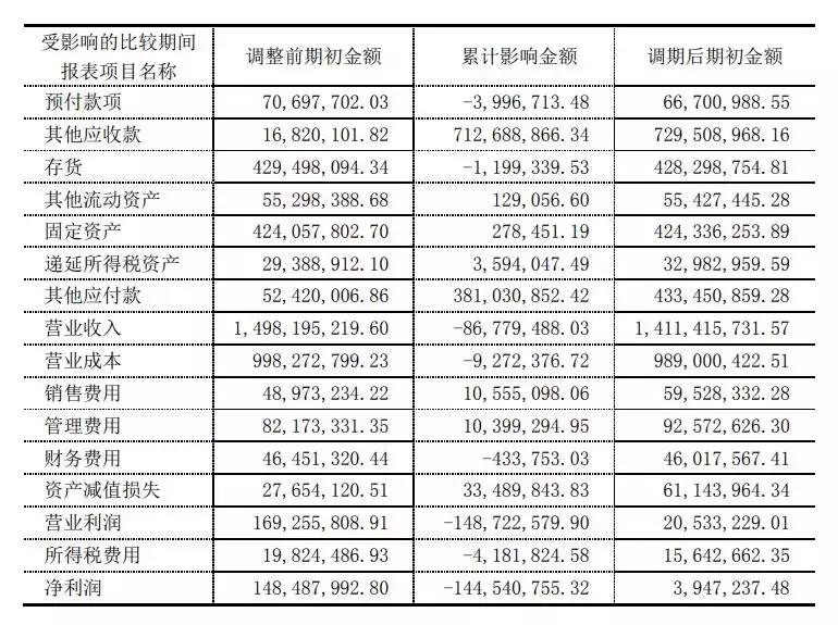 *ST索菱前三季度净亏损,st索菱能摘帽吗