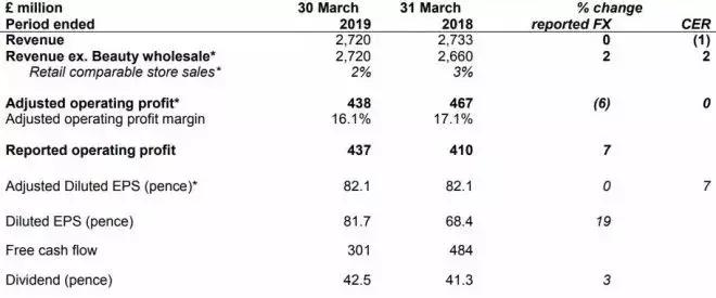 全球最便宜的巴宝莉,最值得买的巴宝莉