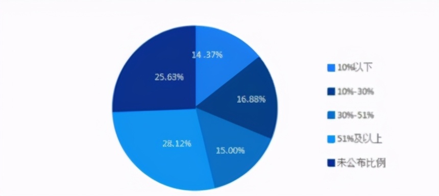 p2p网站建设方案,p2p软件系统开发项目描述