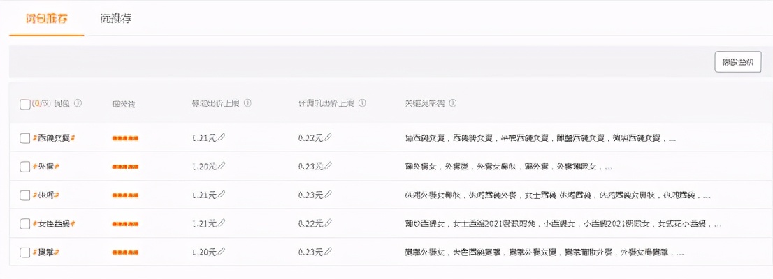 直通车关键词用竞争对手的词,直通车显示商品竞争力较差