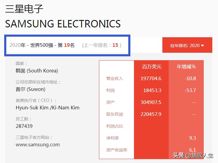 三星和华为谁的科技水平更高,三星公司和华为公司哪个实力强