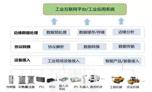 独家|以数据价值视角,构建工业互联网全景认知“数据线”