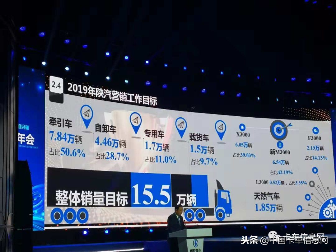 陕汽重卡干什么工作,陕汽未来发展前景如何