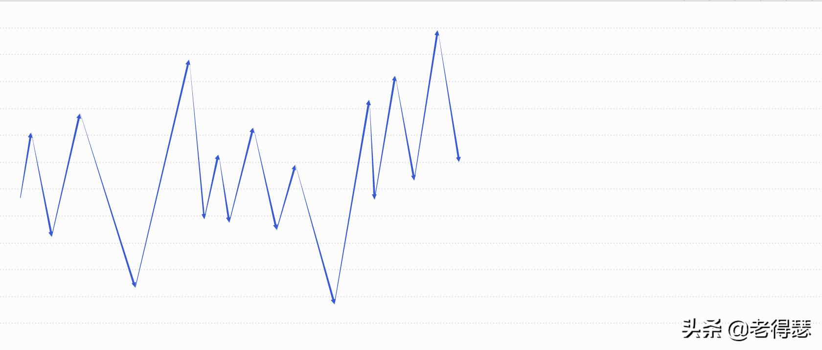 缠论画中枢画线指标源代码,缠论线段的准确画法视频