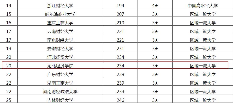 网友建议“湖北经济学院更名大学”，这个目标或许要等2030年了