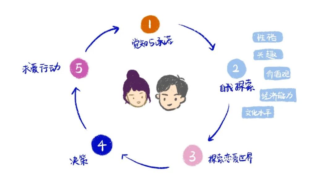 恋爱中要如何相处ppt,夫妻如何有效沟通ppt