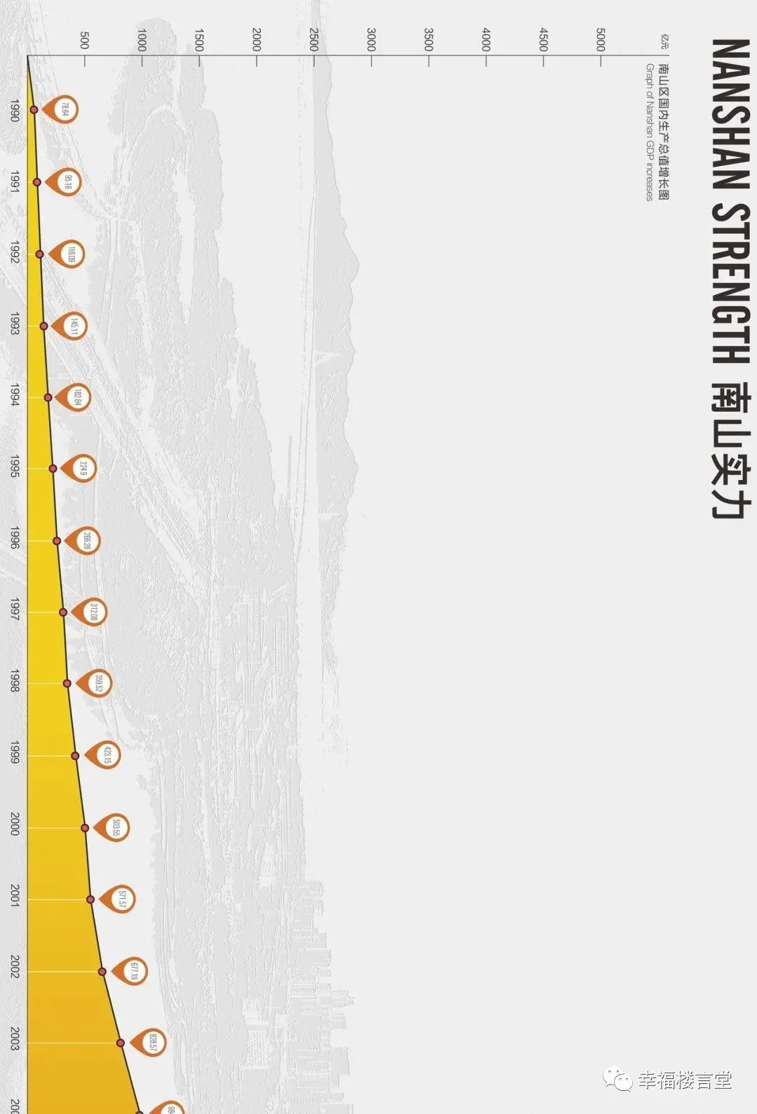 真前海是哪里,深圳南山蛇口前海在售新楼盘