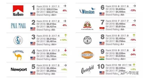 中烟国际即将上市：全球*草烟**市场格局最全解析（一）