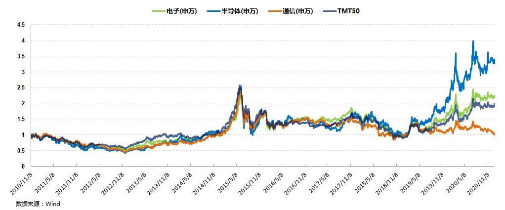 tmt主动管理基金有哪些,tmt行业基金哪个好