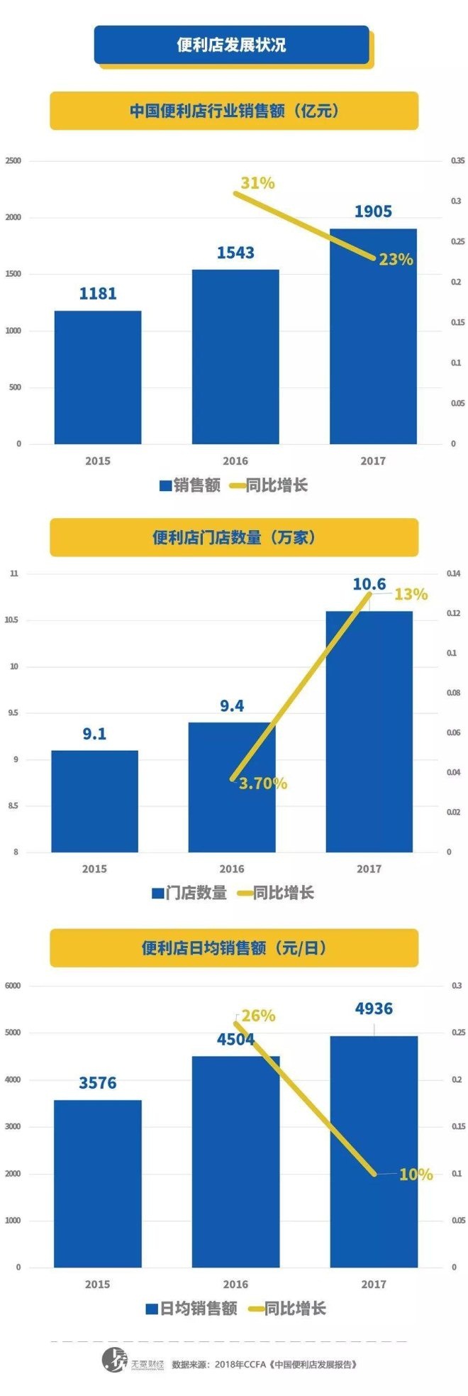 便利店新零售要怎么做,便利店会是新零售的风口吗