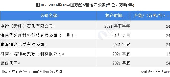 双酚a下游市场,2020年双酚a价格走势图