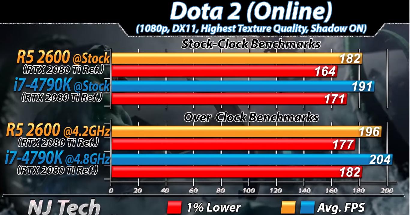 i7-4790k数据,i7-4790k有核显么