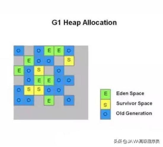 java的高级面试jvm,java高级面试总结jvm篇