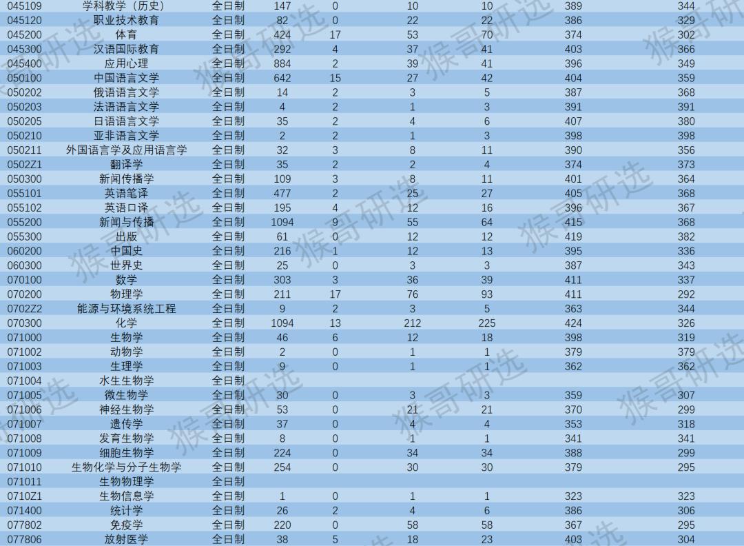 苏州大学怎么样？考研考什么专业好？