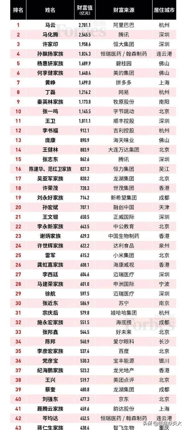 首富蒋仁生图片,重庆首富蒋仁生简历