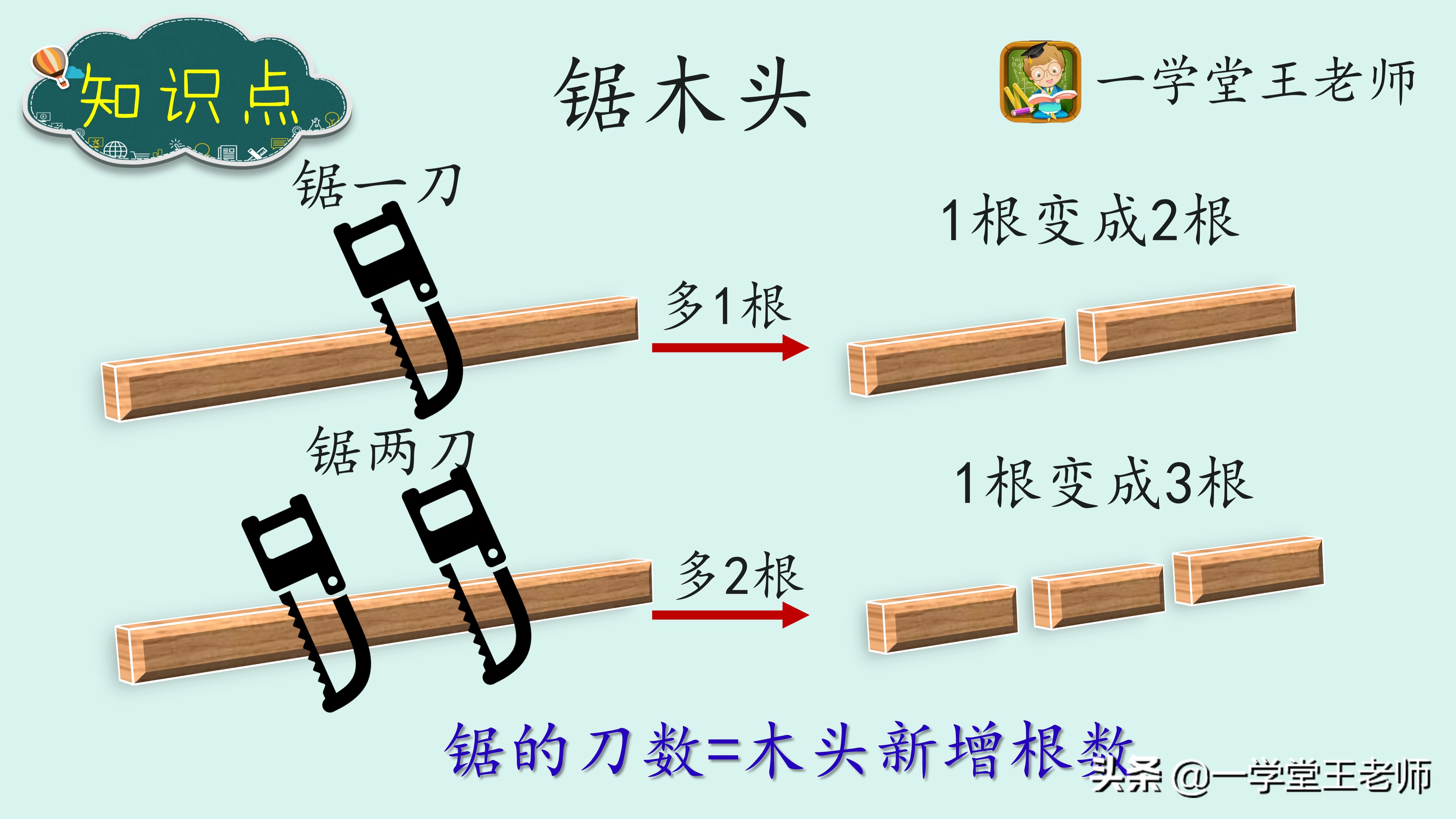 小学数学应用题不会做怎么办,小学数学应用题总是做错怎么办