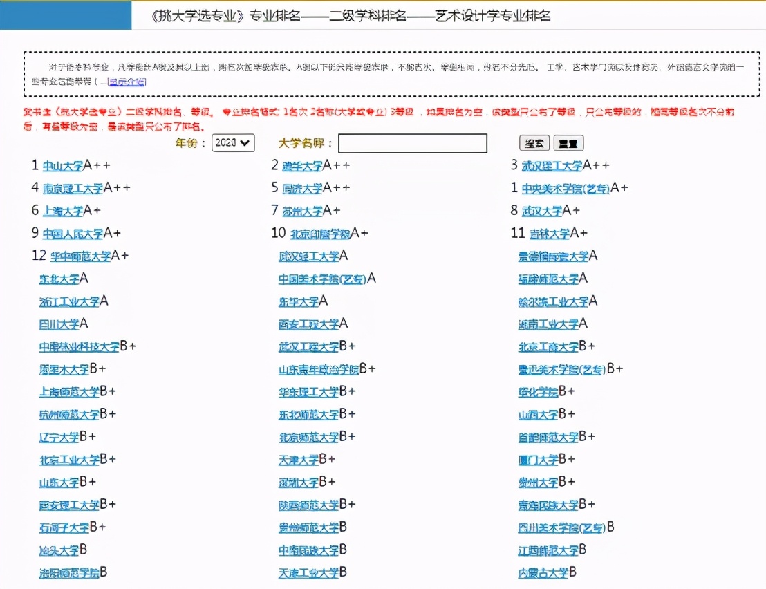 不同行业学校就业薪资图,设计类各专业就业方向