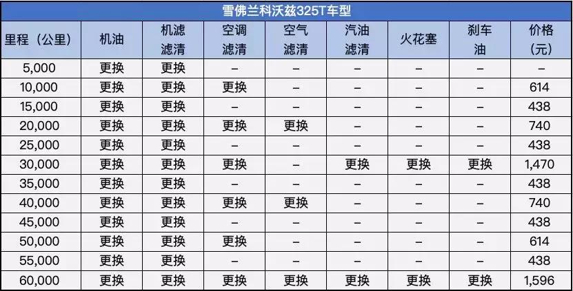 雪佛兰科沃兹新车落地最低多少,雪佛兰科沃兹车主用车感受