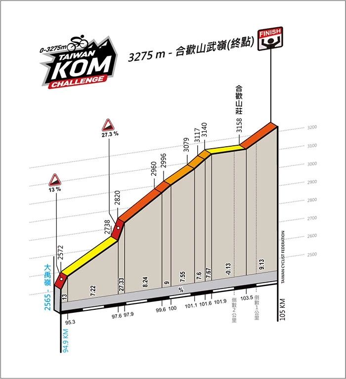 最后的单车台湾环岛游（下），圆梦武岭