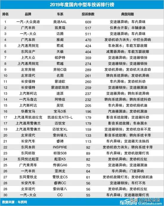 现代汽车与起亚汽车的关系,现代起亚汽车