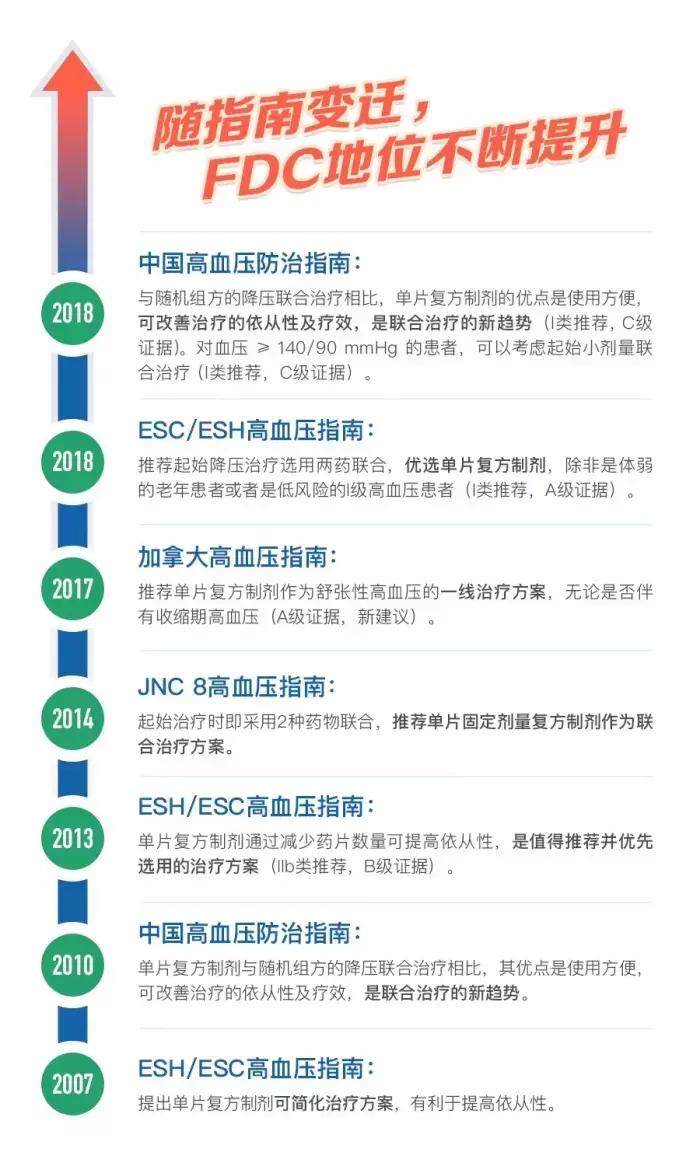 世界高血压日10月8日科普知识,高血压防治指南即将出版