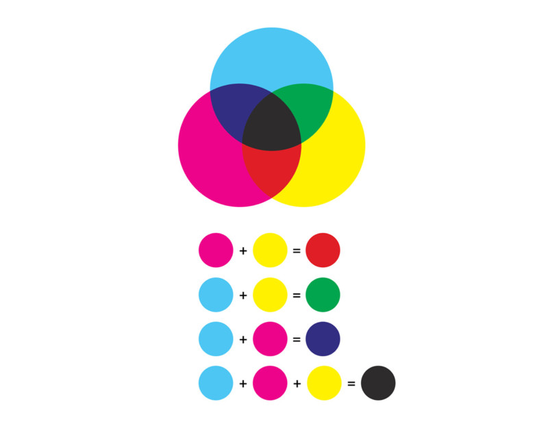 cmyk和rgb有什么区别,rgb和cmyk的区别什么情况下使用