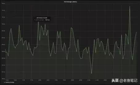 aws云计算盈利模式,awsaurora存储引擎