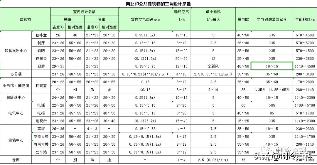 免费!免费!上千G精品制冷资料免费*载下**!持续更新.....