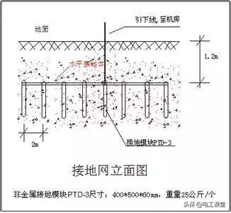 防雷接地图纸怎么计算,防雷接地图纸怎么看高度
