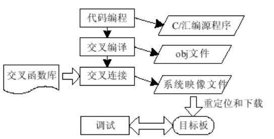 java编程语言前景,学什么编程语言比较有前景
