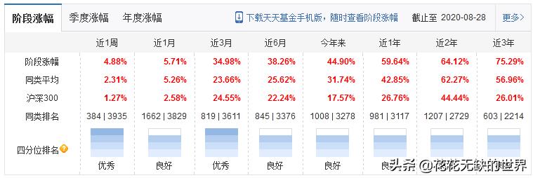 富国沪港深基金001371净值,富国沪港深基金001371怎么样