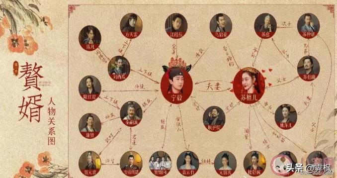 影视剧人物盘点系列,盘点四部精彩影视剧