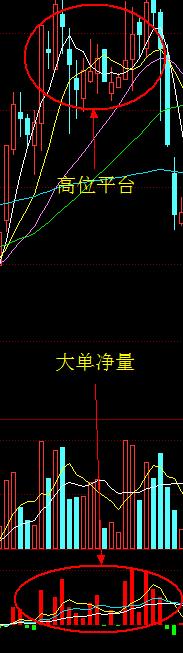庄股盘中迅速拉升后回落,股市散户操作技法